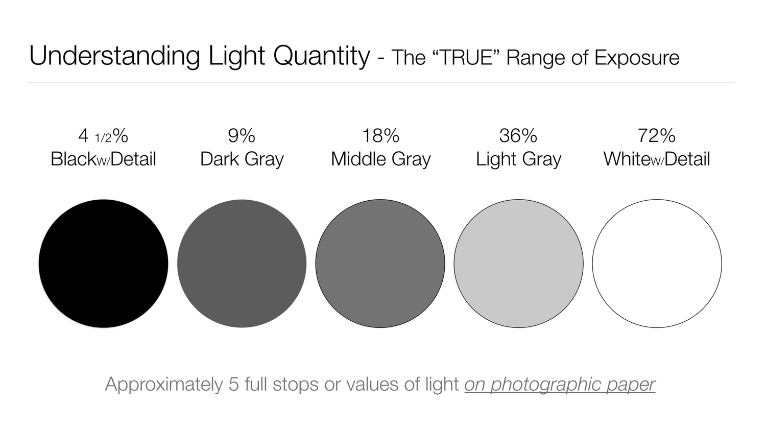 18% Gray - The Middle Value — GreatPhotography
